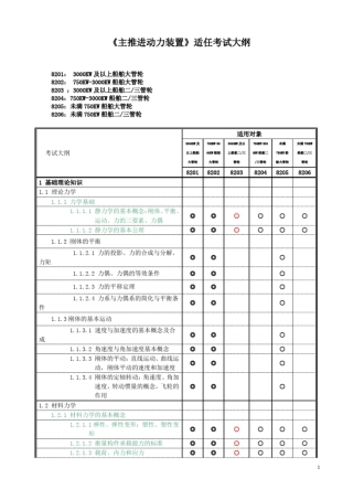 主推进动力装置大纲