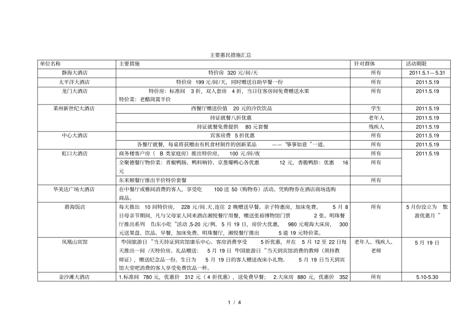 主要惠民措施汇总_第1页