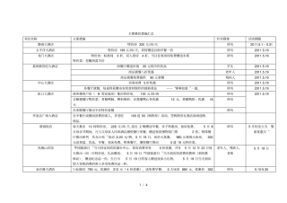 主要惠民措施汇总