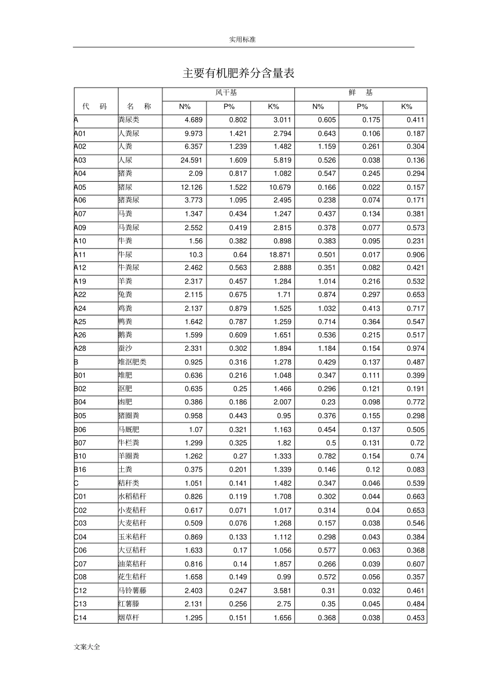 主要有机肥养分含量表_第1页
