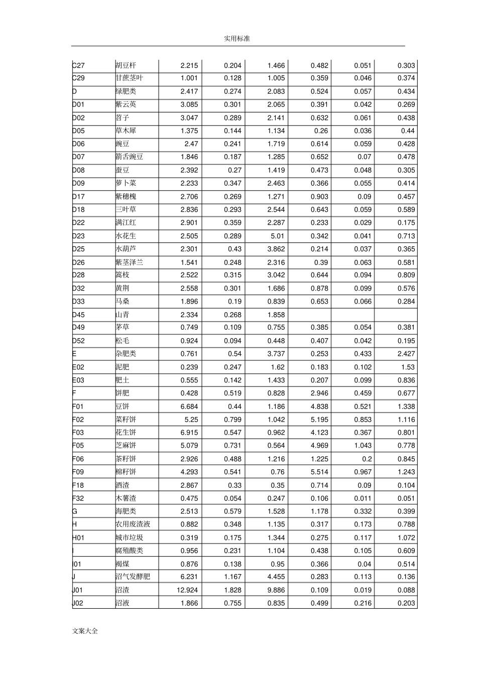 主要有机肥养分含量表_第2页