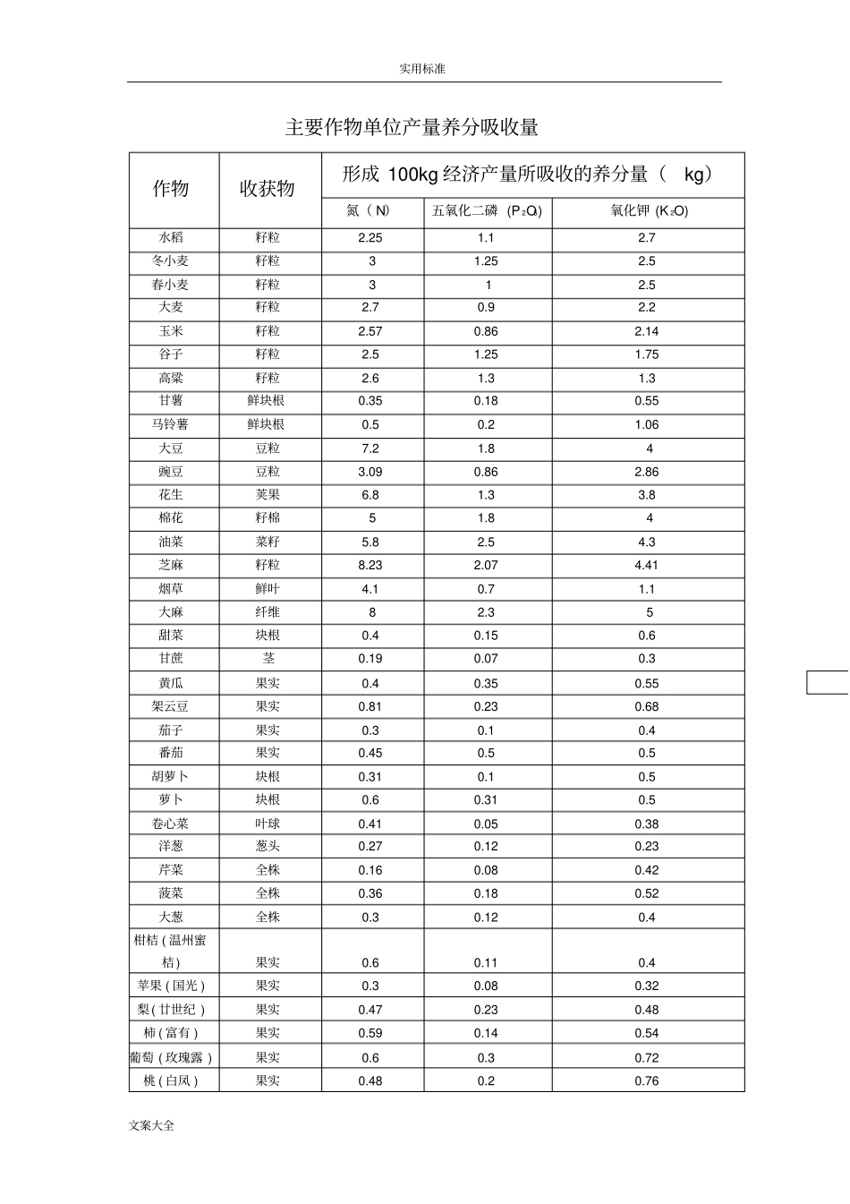 主要有机肥养分含量表_第3页