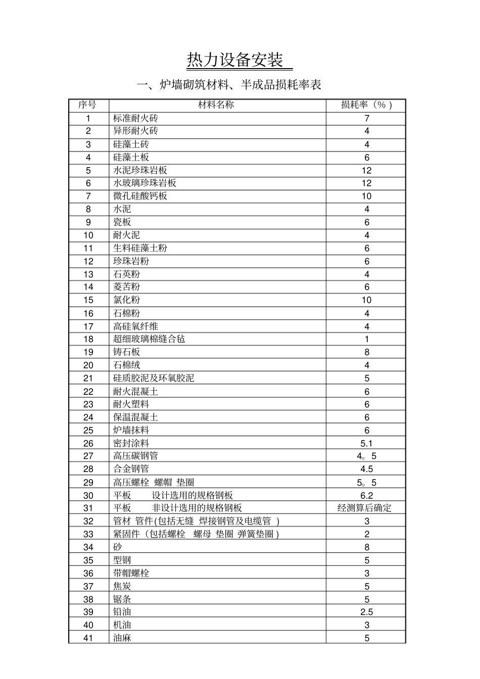 主要材料损耗率表_第2页