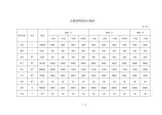 主要材料供应计划表