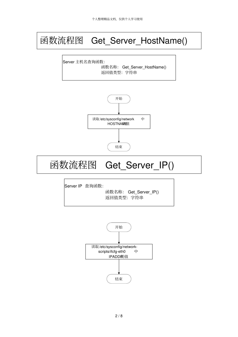 主要模块的详细设计_第2页