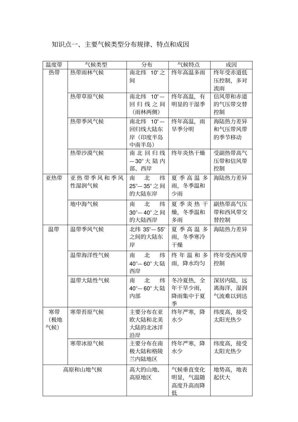 主要气候类型的分布规律特点和成因_第1页