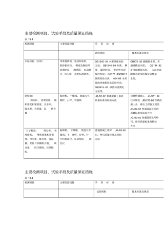 主要检测项目试验手段及质量保证措施