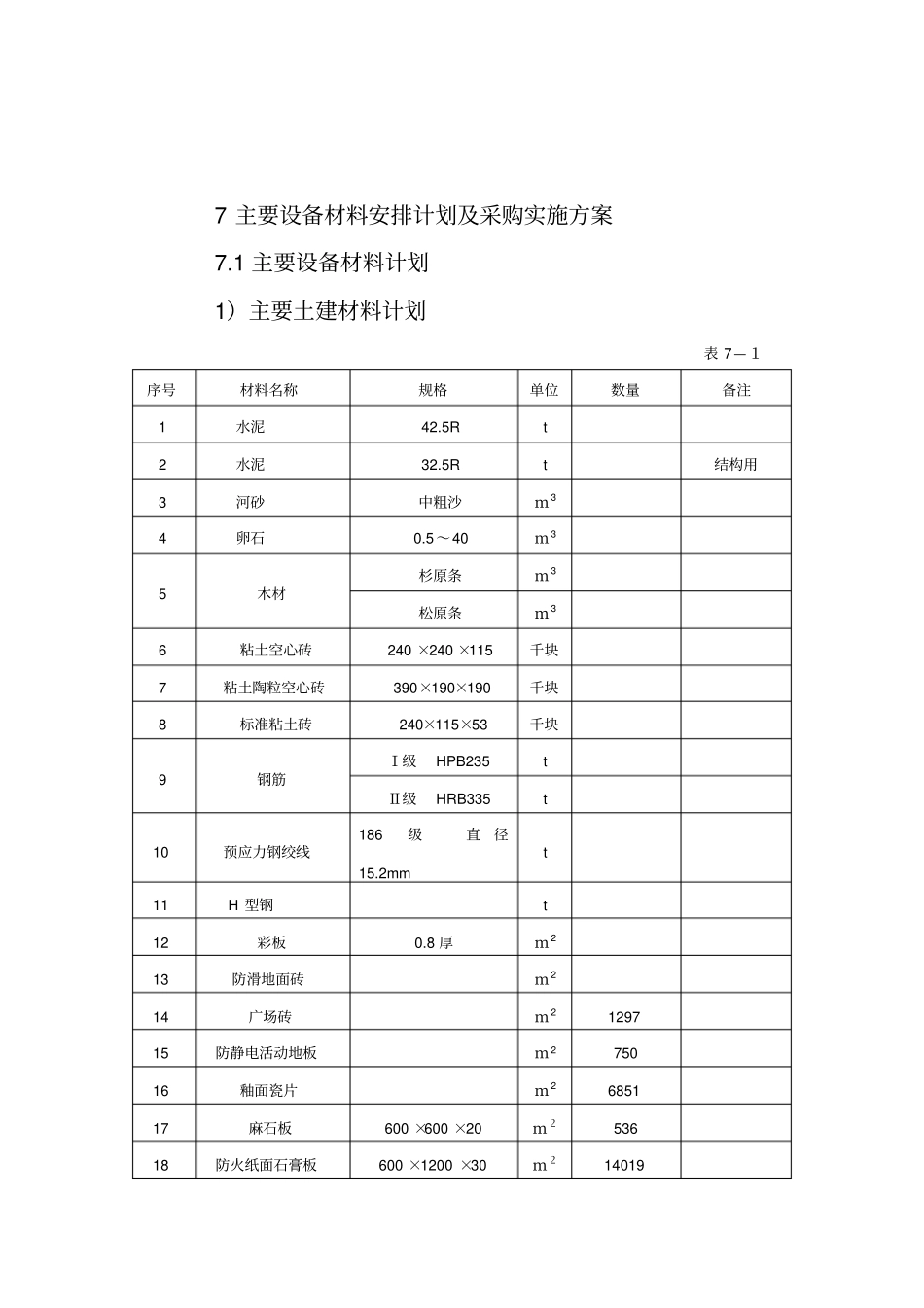 主要设备材料安排计划么采购实施方案_第2页