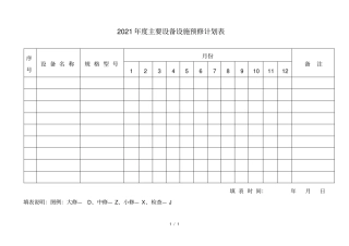 主要设备设施预修计划表