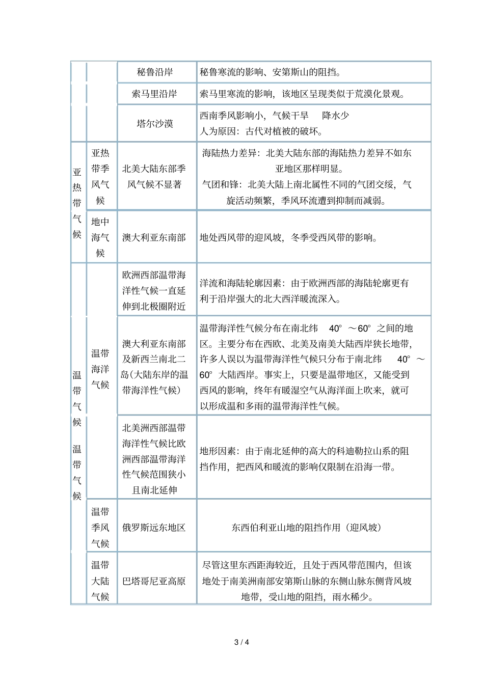 主要非地带性气候分布及原因_第3页
