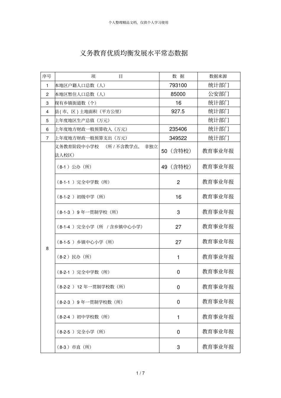 义务教育优质均衡发展水平常态数据_第1页