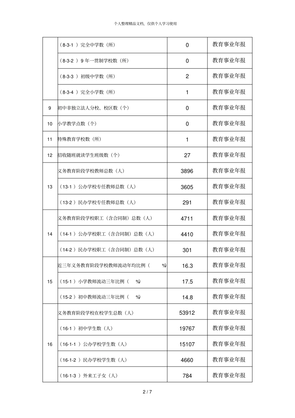 义务教育优质均衡发展水平常态数据_第2页