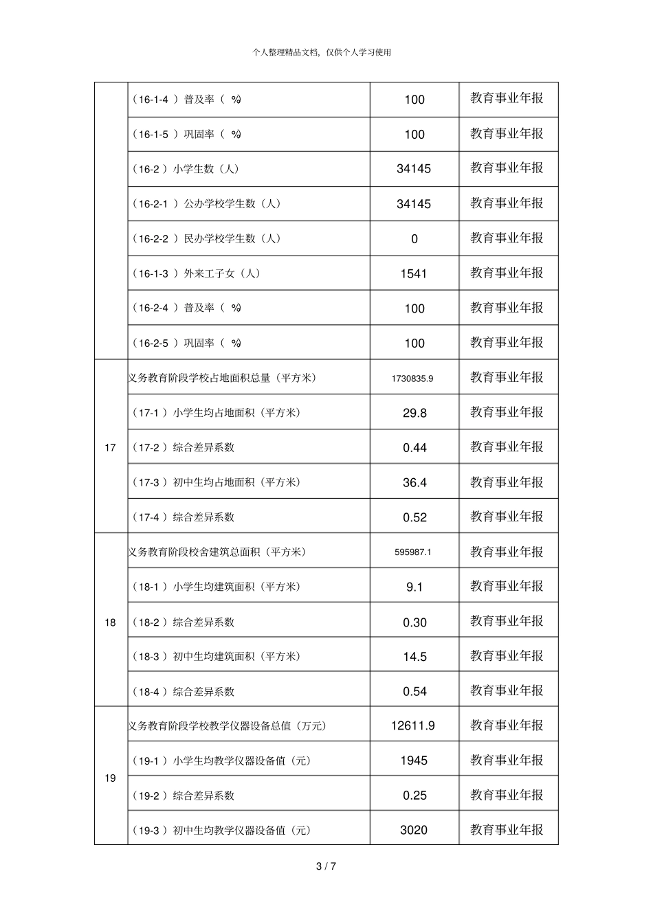义务教育优质均衡发展水平常态数据_第3页