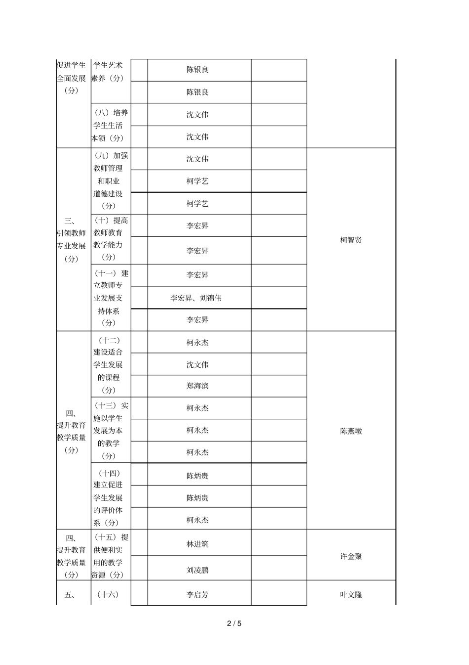 义务教育管理标准化学校迎检建档工作安排_第2页