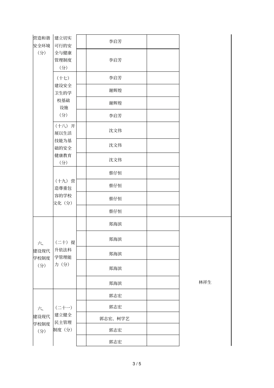 义务教育管理标准化学校迎检建档工作安排_第3页
