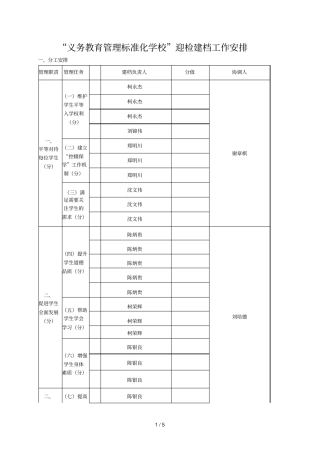 义务教育管理标准化学校迎检建档工作安排