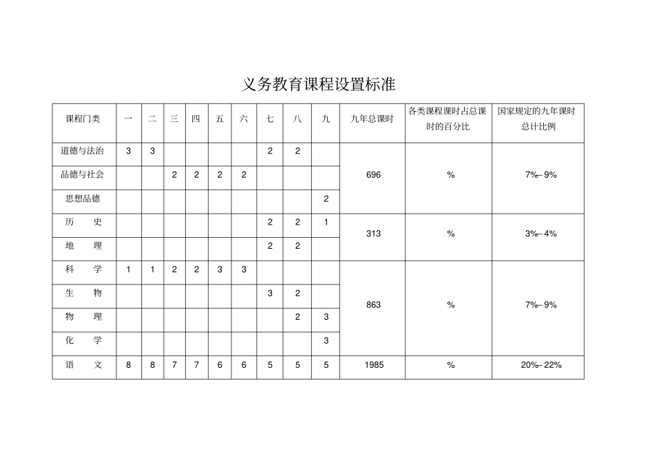 义务教育课程设置标准_第1页