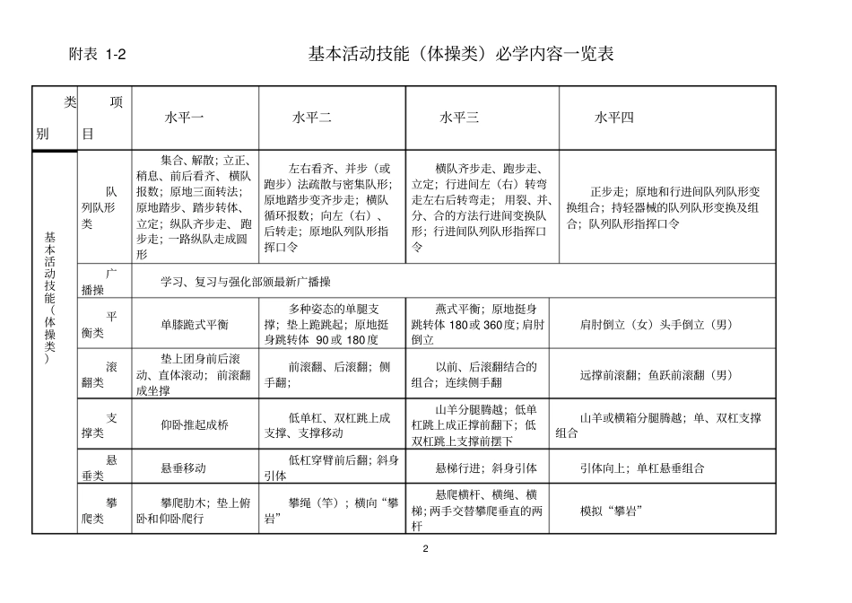义务教育阶段体育基本活动技能必学内容一览表_第2页