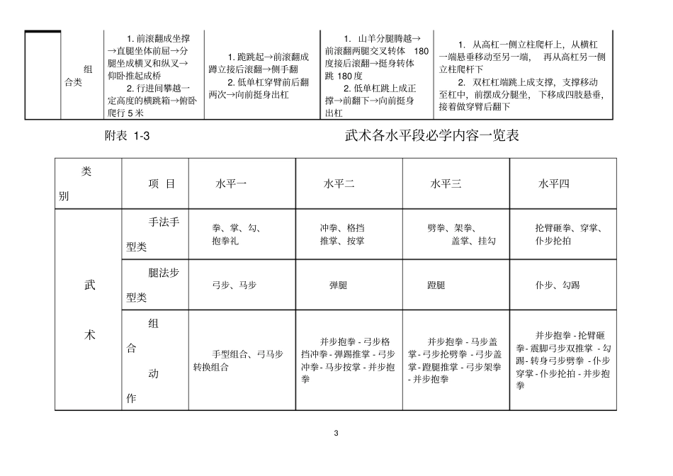 义务教育阶段体育基本活动技能必学内容一览表_第3页