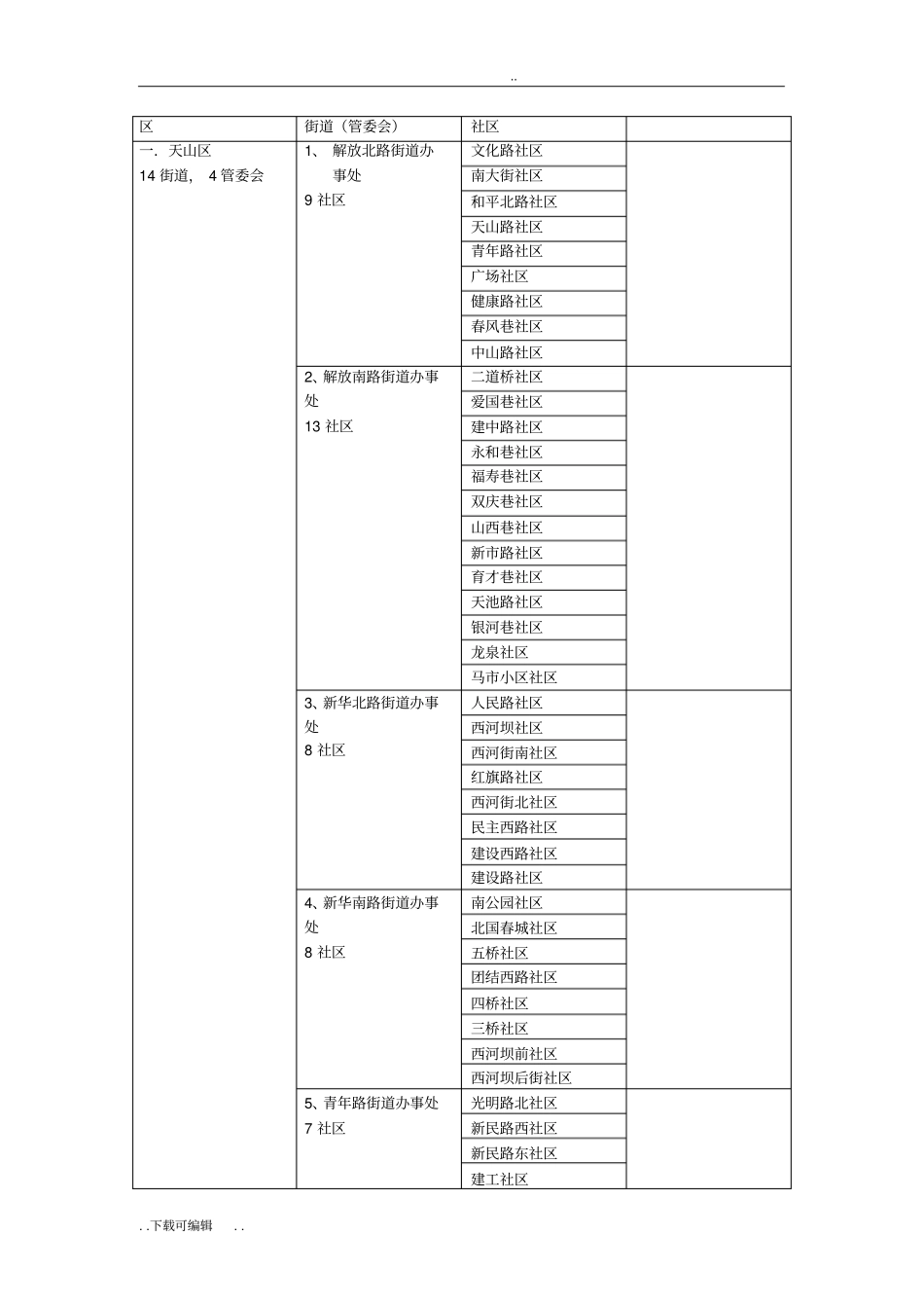乌鲁木齐街道社区统计_第1页
