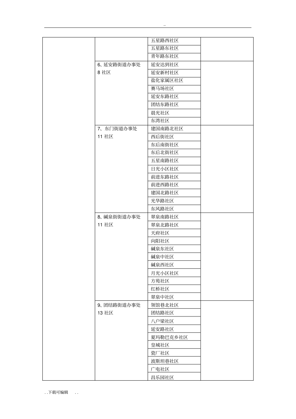 乌鲁木齐街道社区统计_第2页