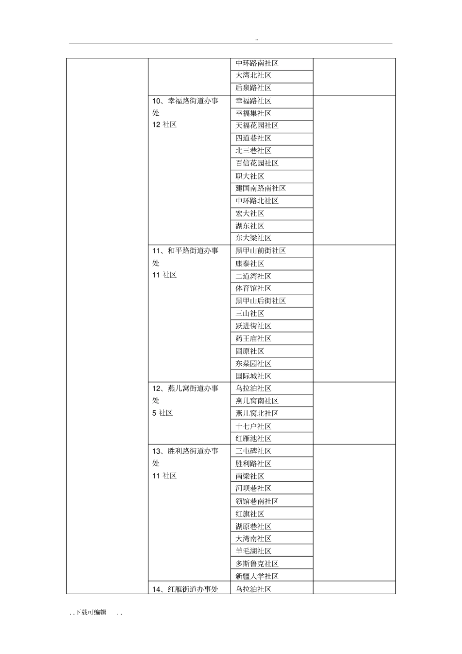乌鲁木齐街道社区统计_第3页
