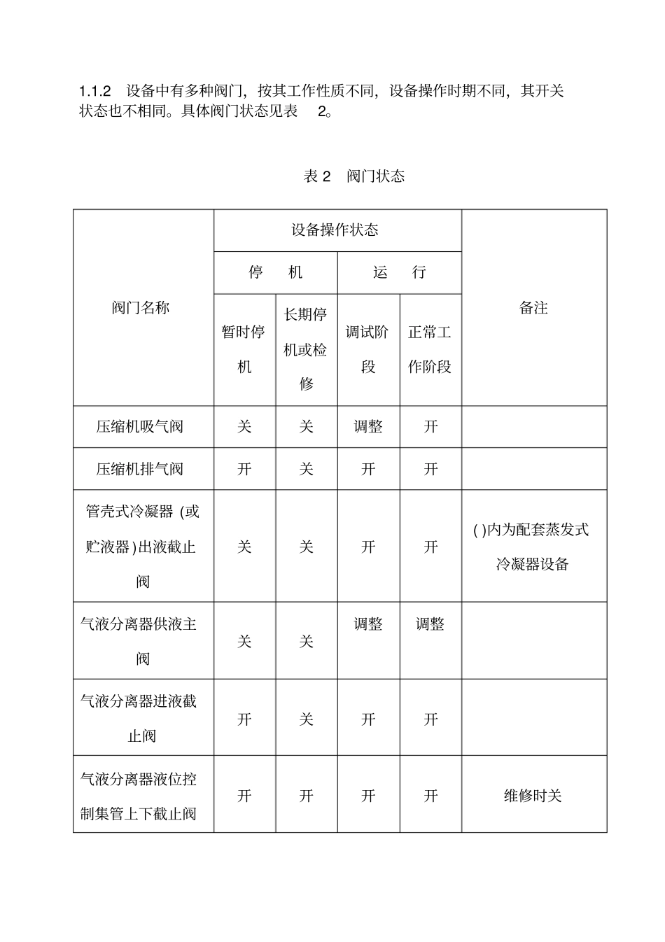 乙二醇螺杆低温盐水机组维护保养规范_第2页