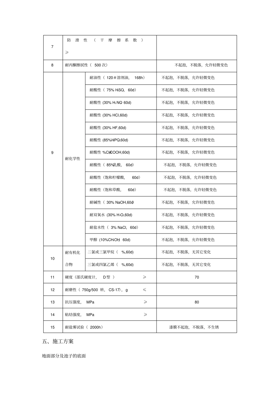 乙烯基防腐施工设计总方案_第3页