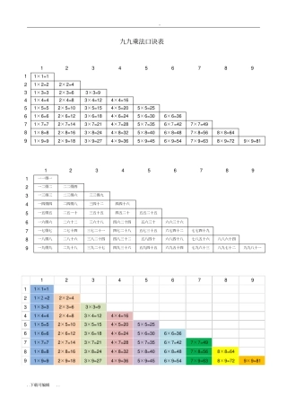 九九乘法口诀表A4纸可直接打印_附乘法口算窍门诀窍