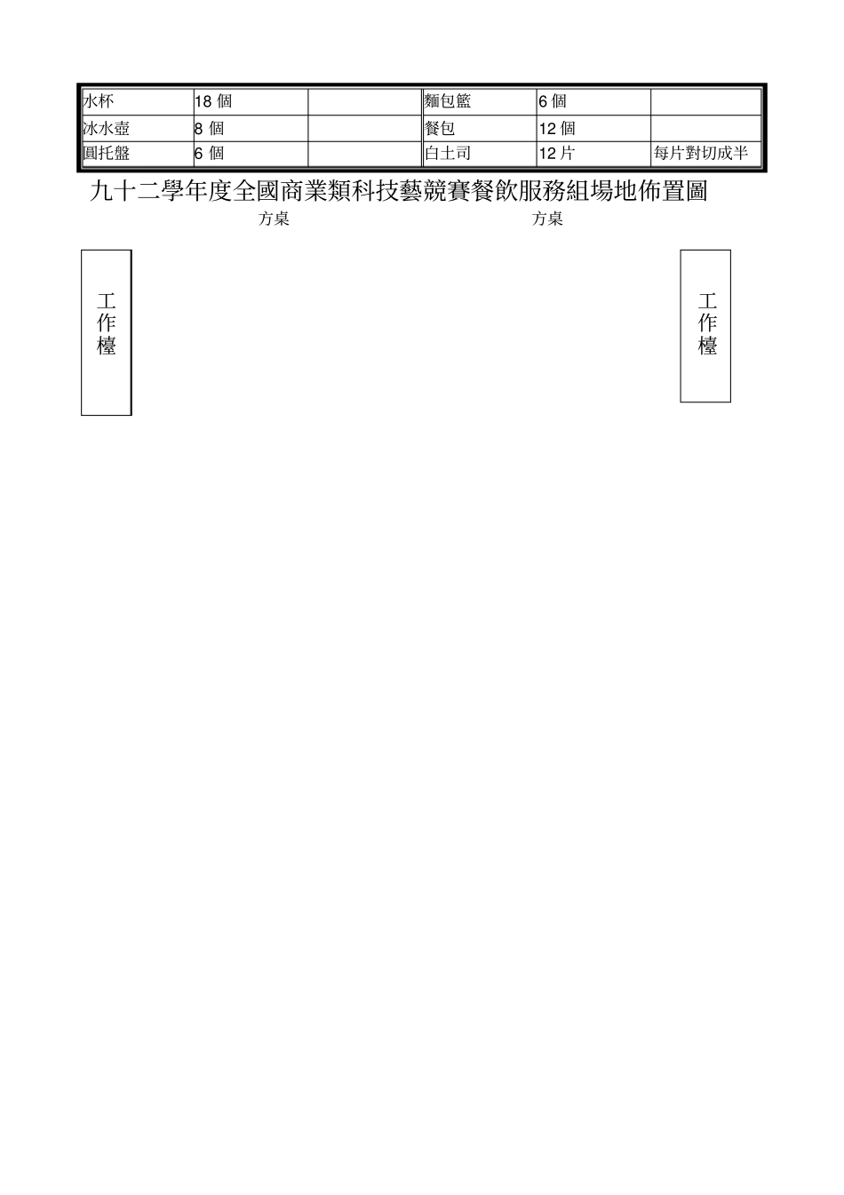 九十四学年全国商业类科技艺竞赛餐饮服务组术科试题_第3页
