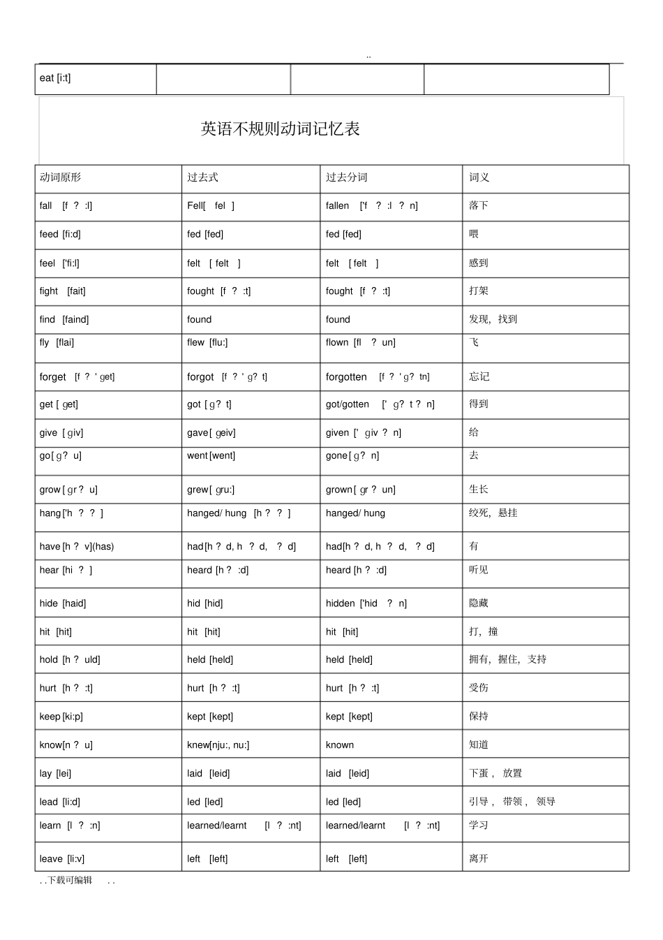 九年级不规则动词表带音标_第3页