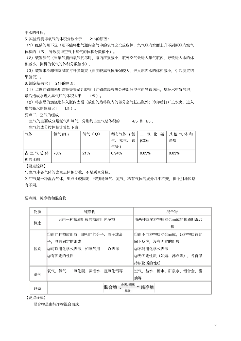 九年级化学上册空气组成和氧气含量的测定知识点归纳例题演练新版新人教版_第2页