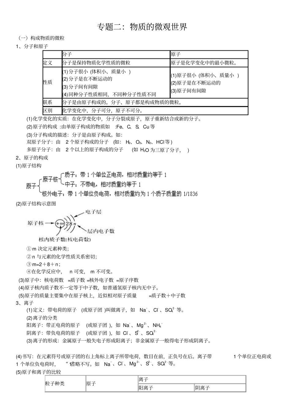 九年级化学专题复习-物质的微观世界剖析_第1页