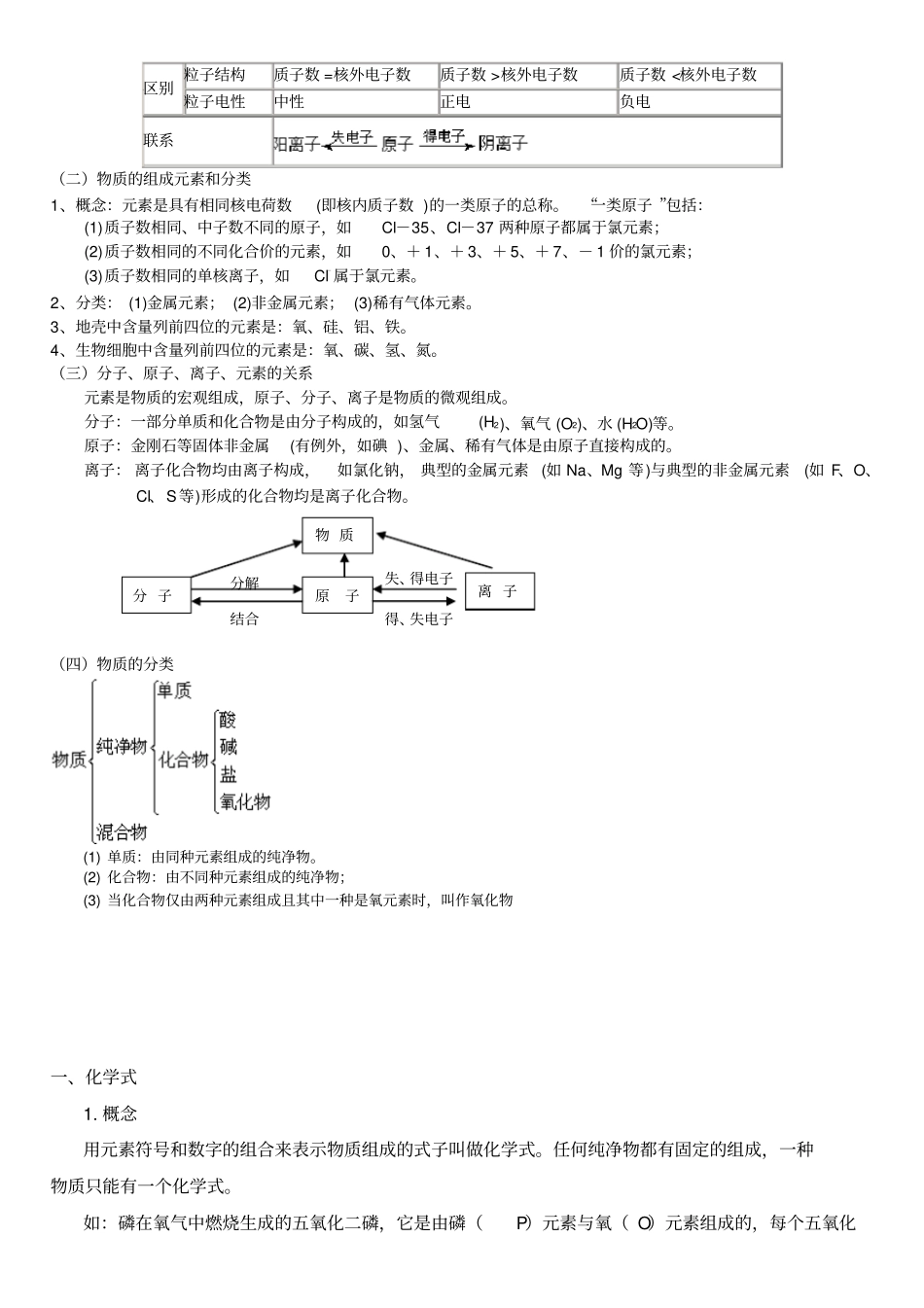 九年级化学专题复习-物质的微观世界剖析_第2页