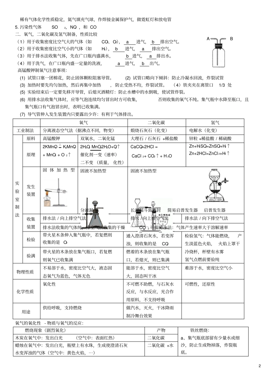 九年级化学全册全一册知识点汇总新版沪教版_第2页