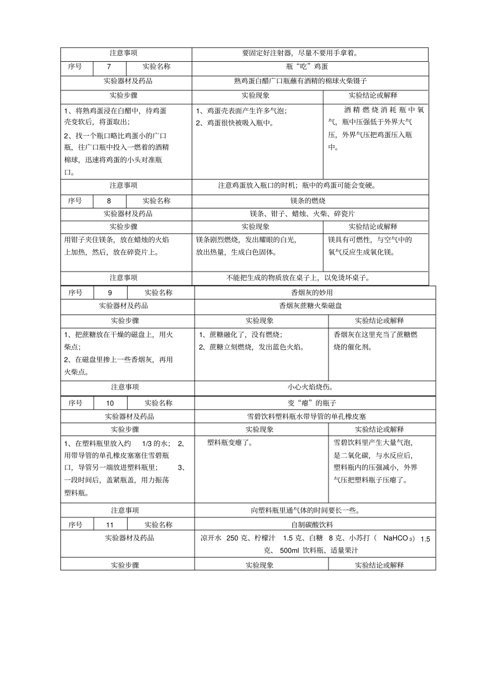 九年级化学课外小试验例_第3页
