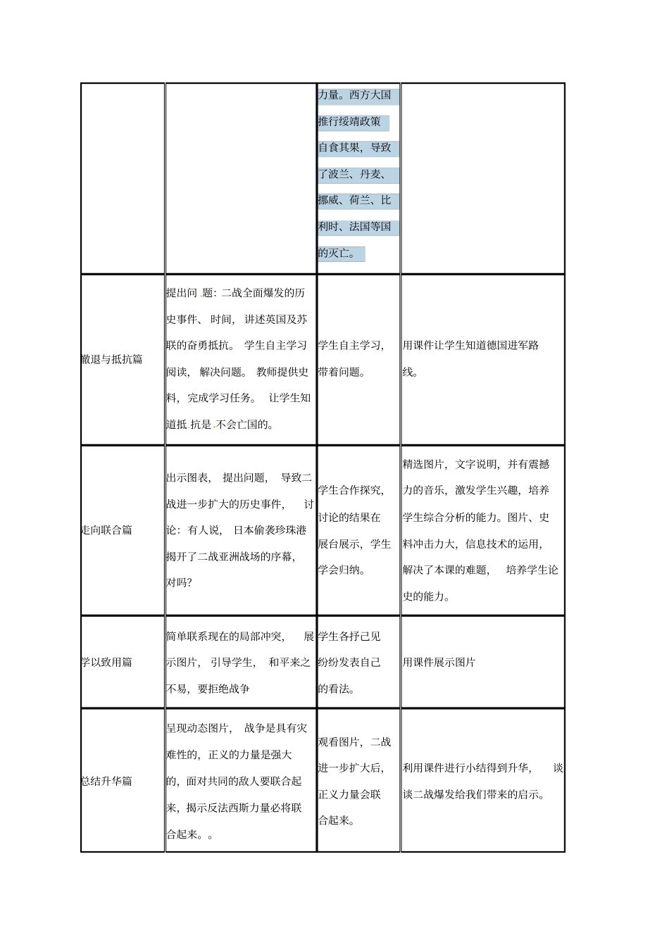 九年级历史下册6第二次世界大战的爆发教学设计-新人教版_第3页