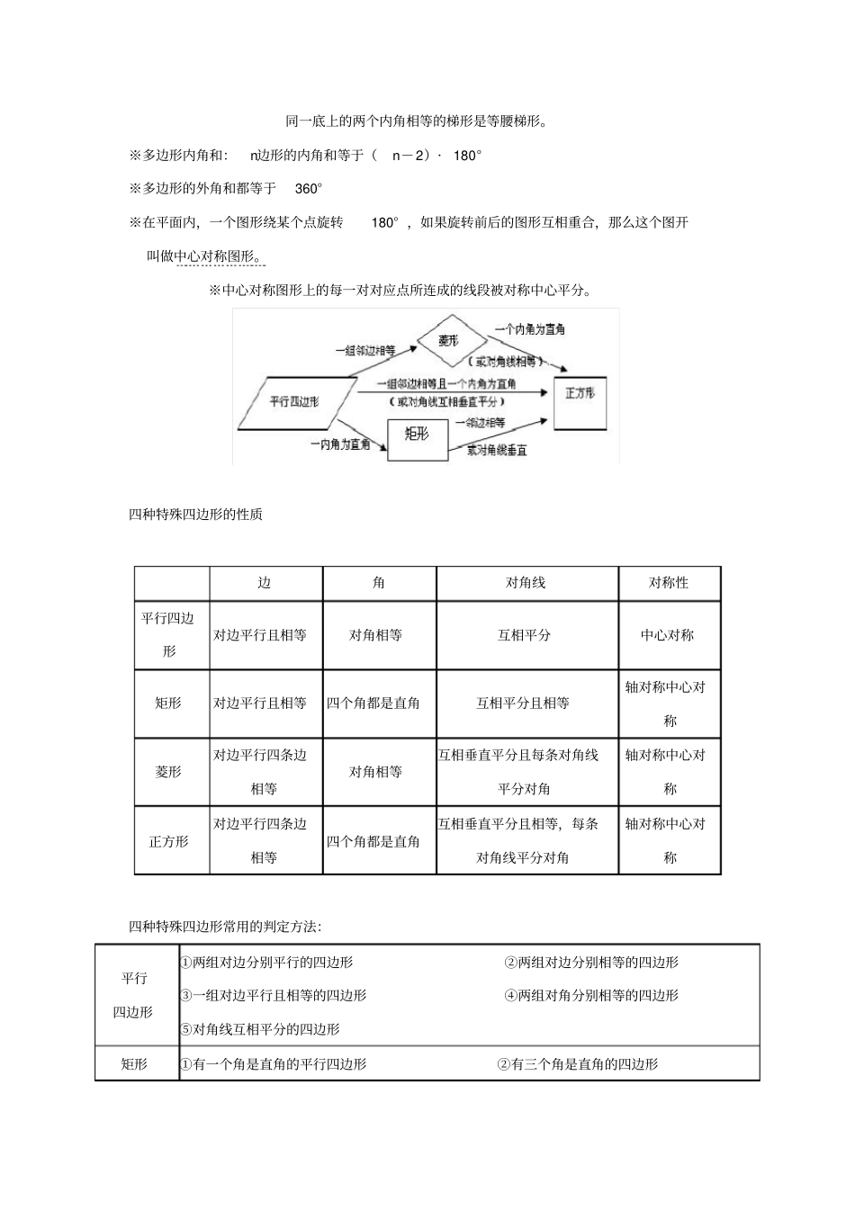 九年级数学上册特殊平行四边形知识点归纳新版北师大版_第2页