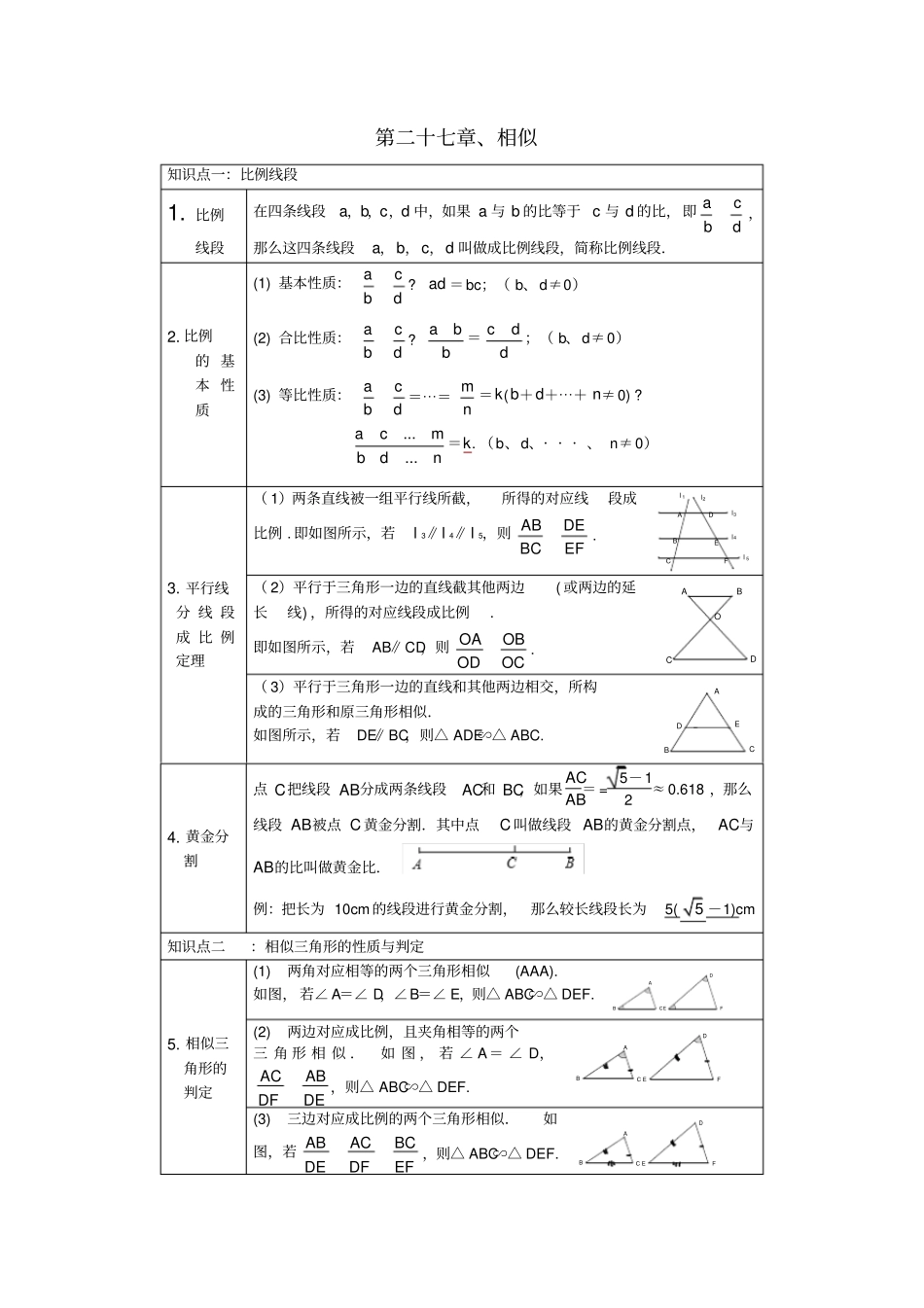 九年级数学下册第二十七章相似知识点总结新版新人教版_第1页