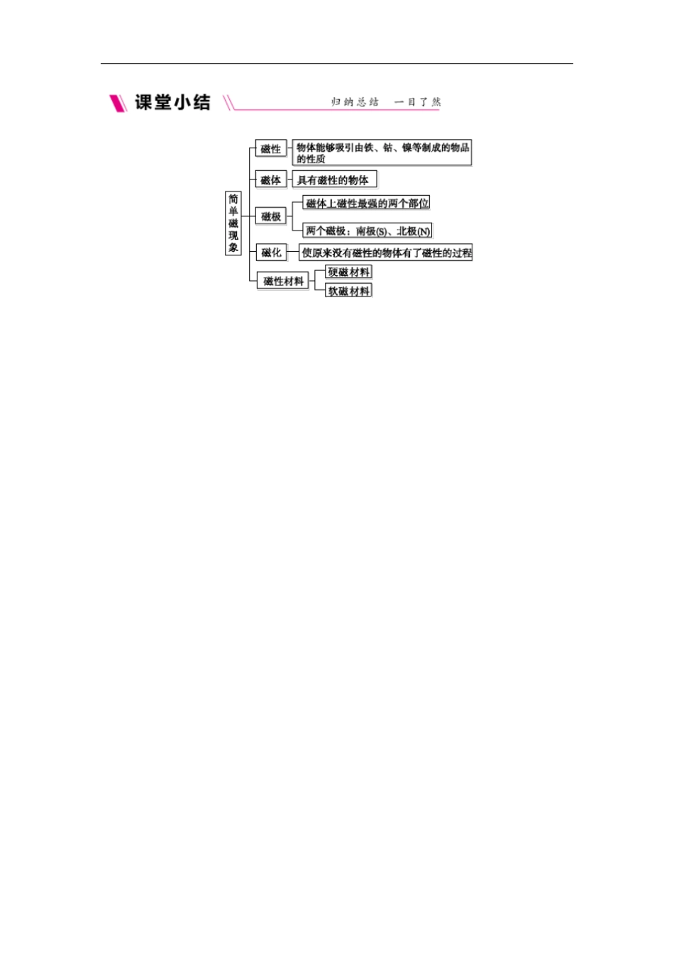 九年级物理全册11简单磁现象练习新版北师大版_第3页
