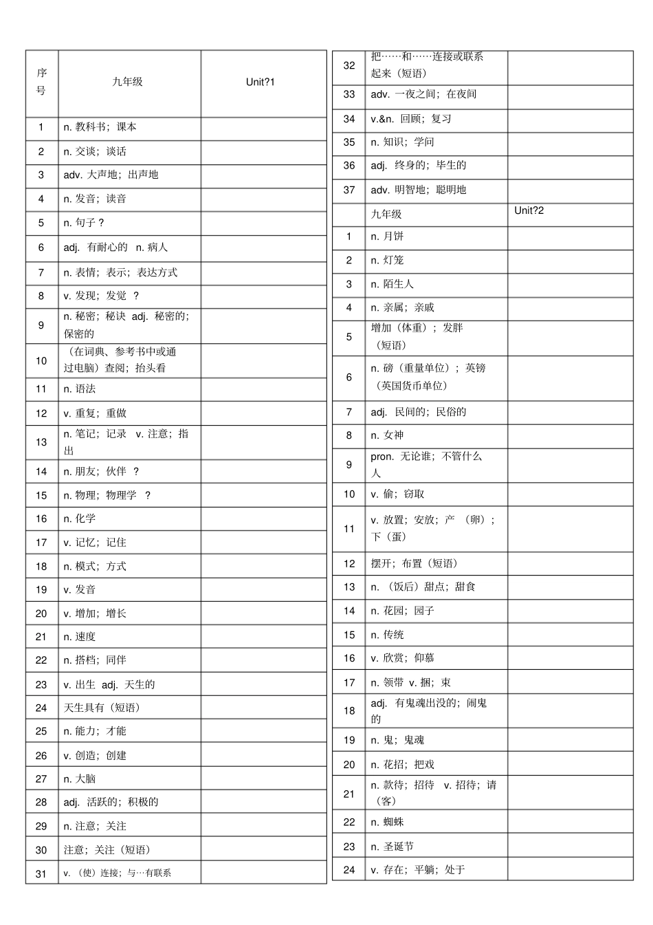九年级英语单词听写表新人教版_第1页
