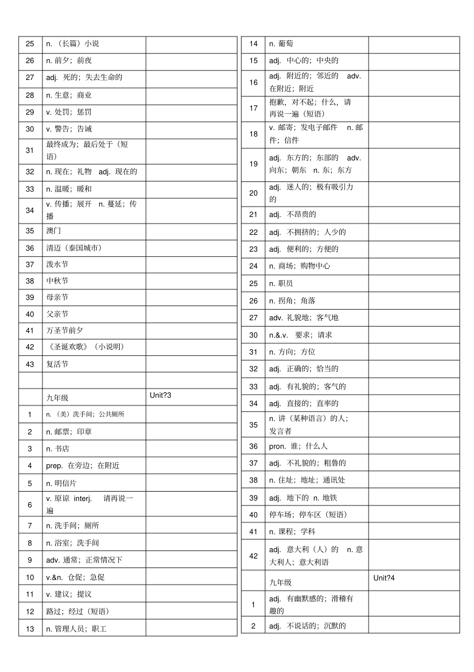 九年级英语单词听写表新人教版_第2页