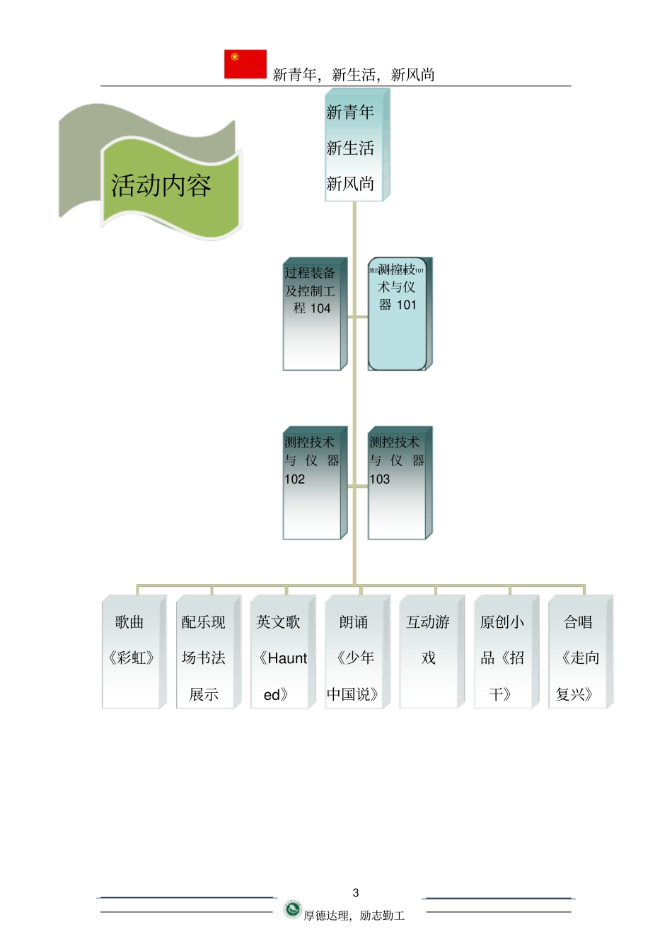 九月团组织生活总结书_第3页