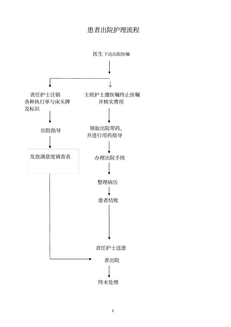 乡镇卫生院护理工作流程_第3页