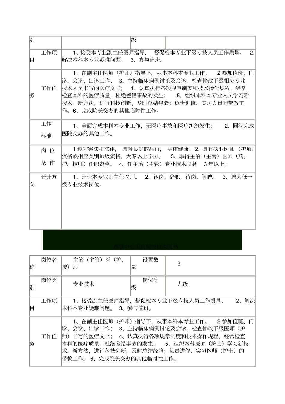 乡镇卫生院岗位职责说明书_第3页