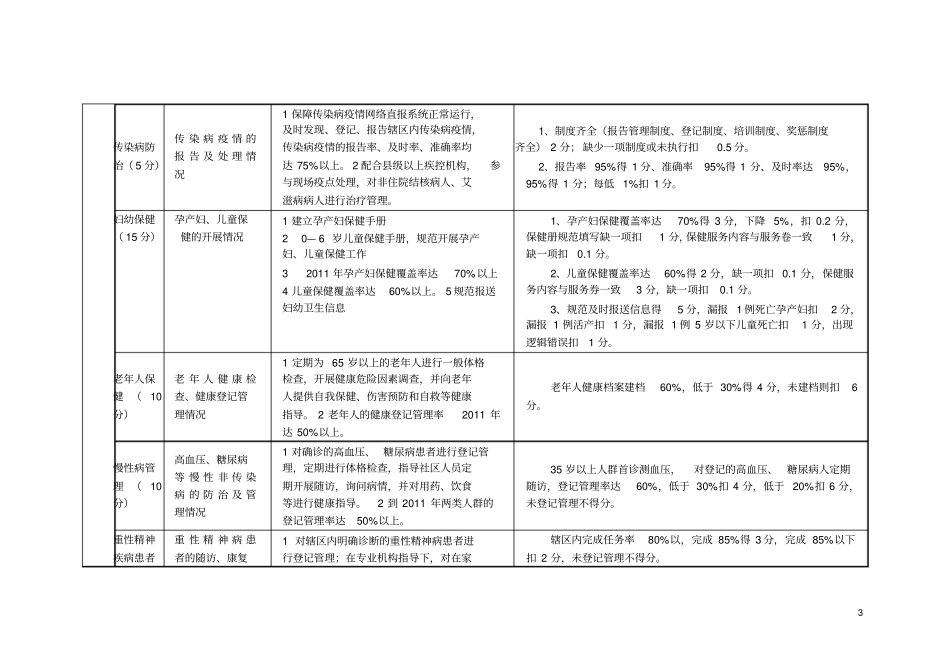 乡镇卫生院绩效考核细则1_第3页