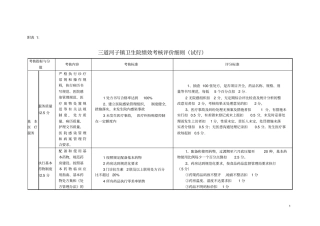 乡镇卫生院绩效考核细则1