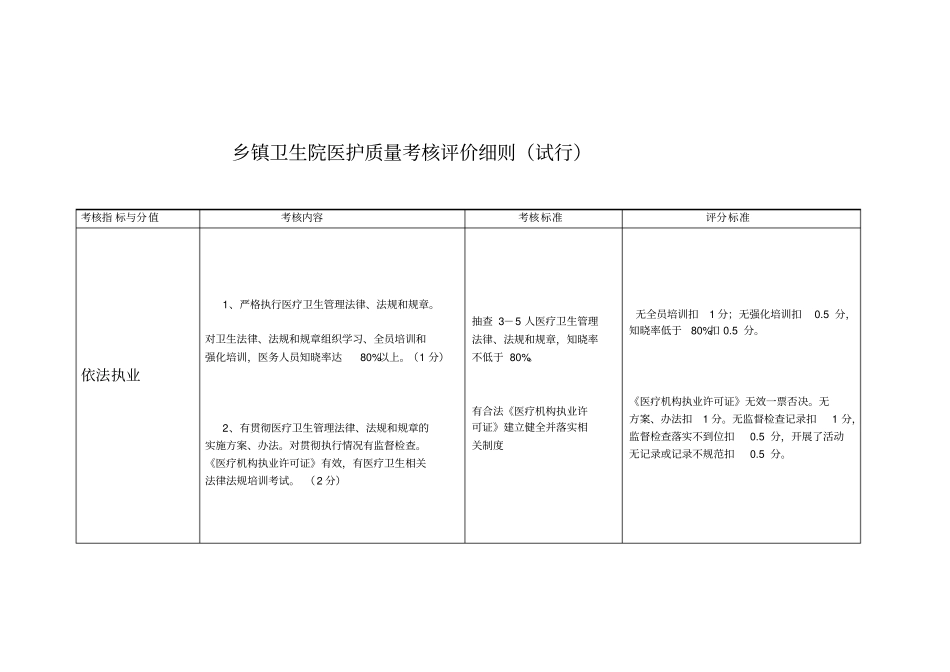 乡镇卫生院绩效考核细则范文_第1页