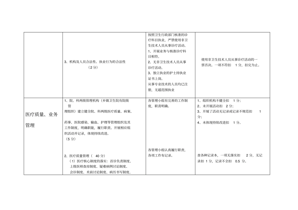 乡镇卫生院绩效考核细则范文_第2页