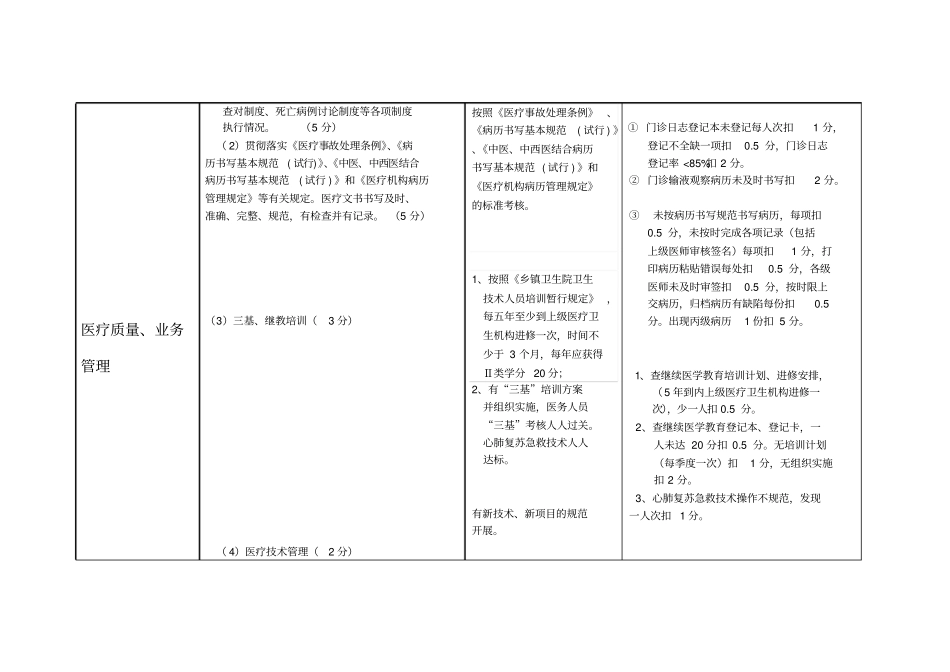乡镇卫生院绩效考核细则范文_第3页